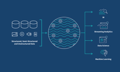 The Ultimate Guide to Data Lakes